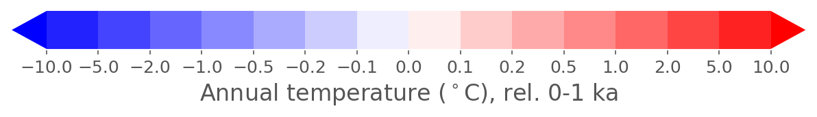 colorbar 2